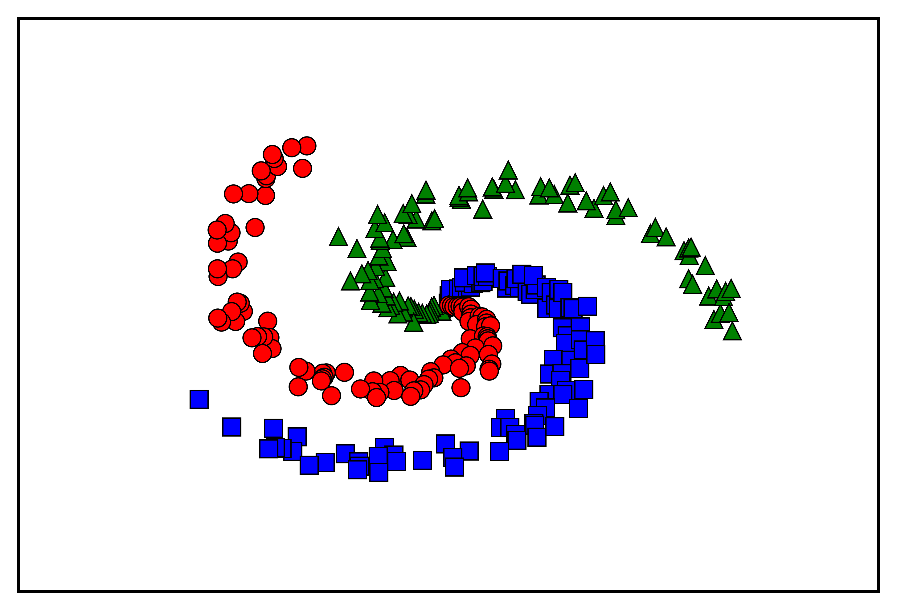 Figure 24