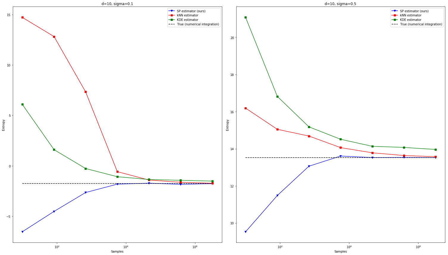 Figure 25
