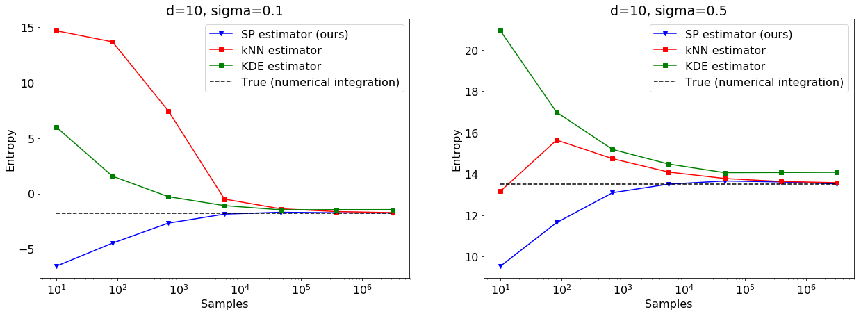 Figure 26