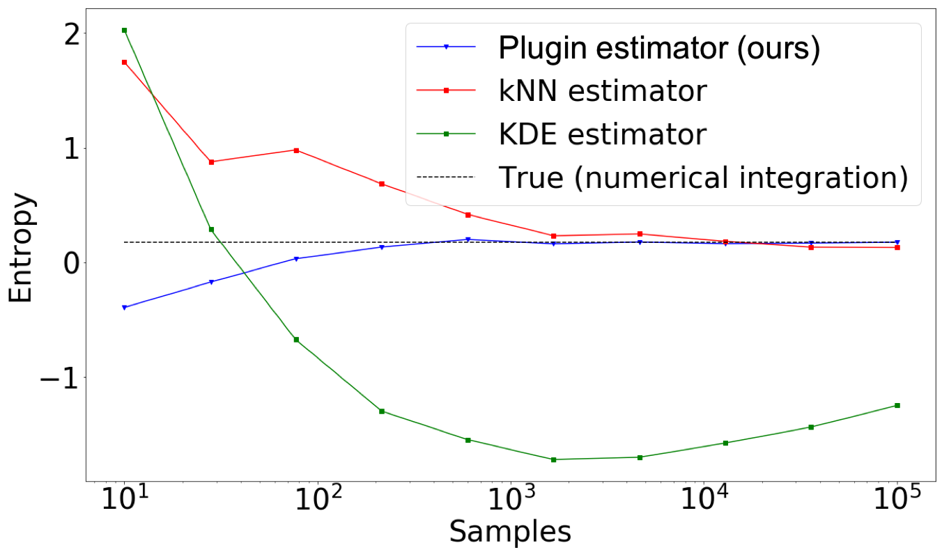 Figure 27