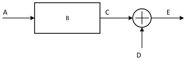 Figure 28