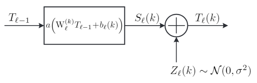 Figure 29