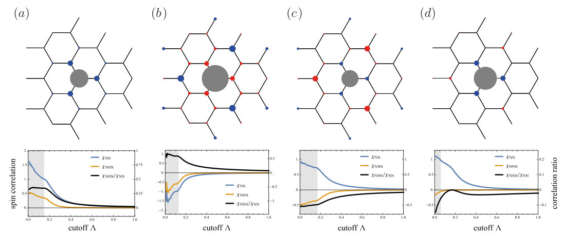 Figure 14