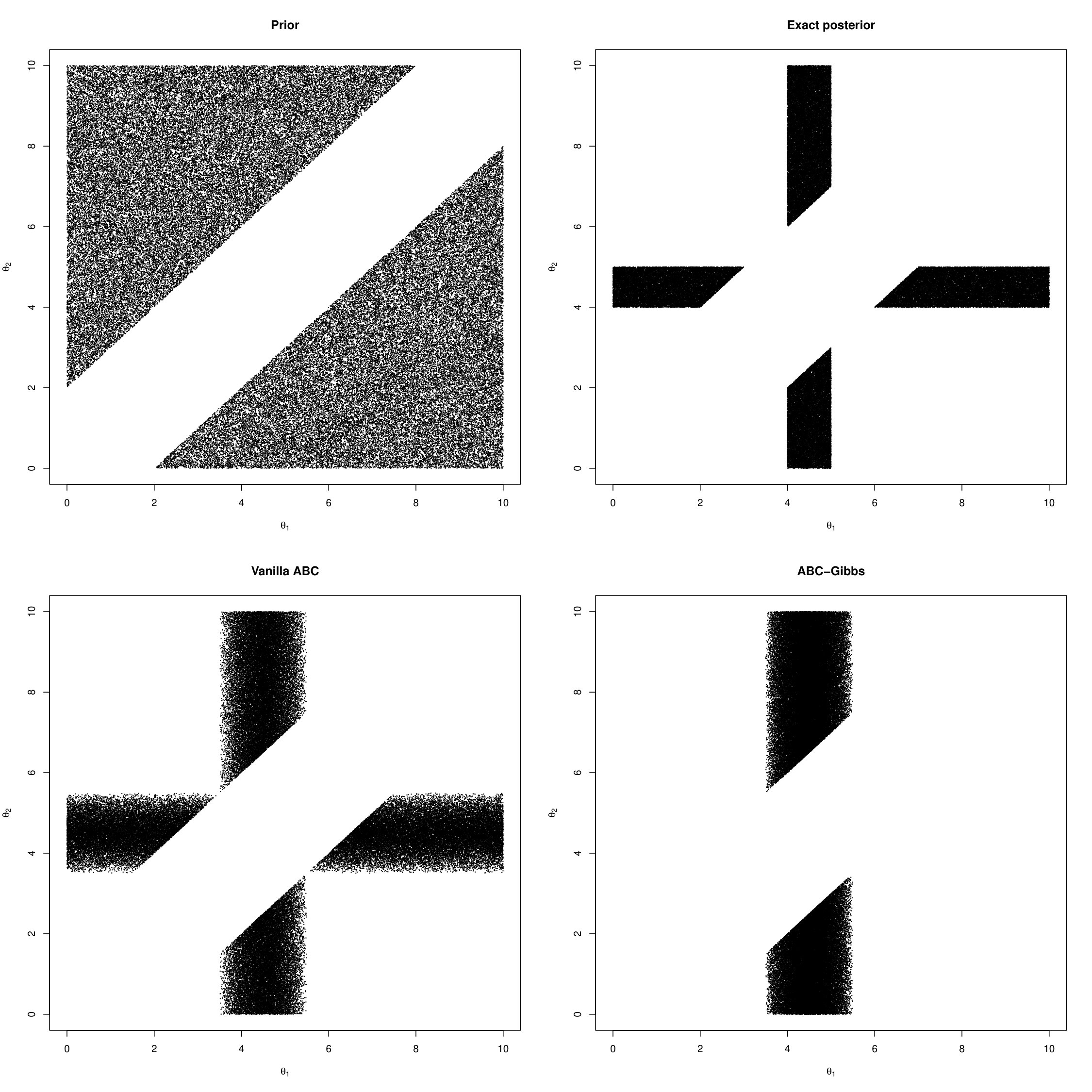 Figure 17