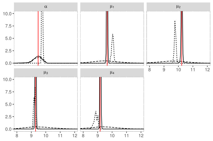 Figure 24