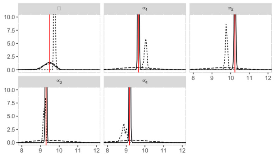 Figure 25