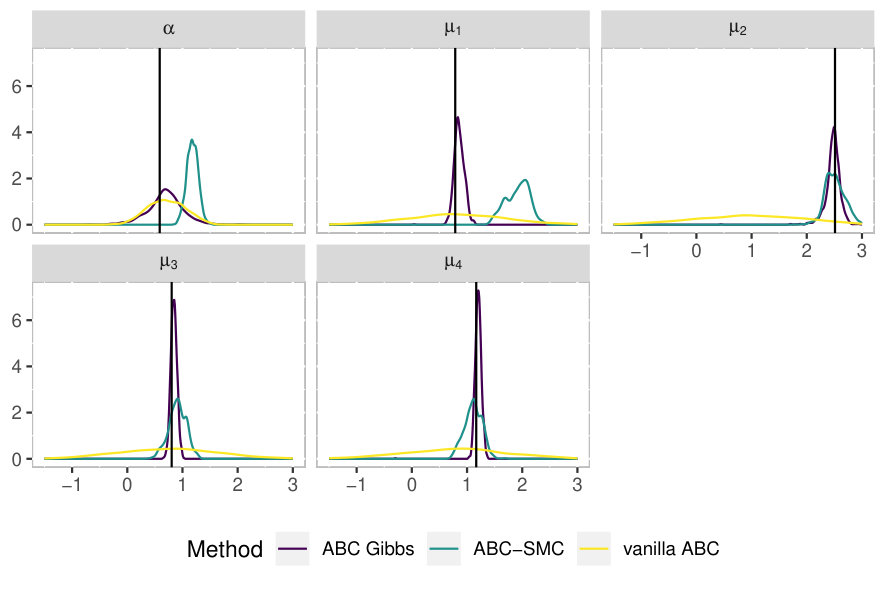 Figure 26