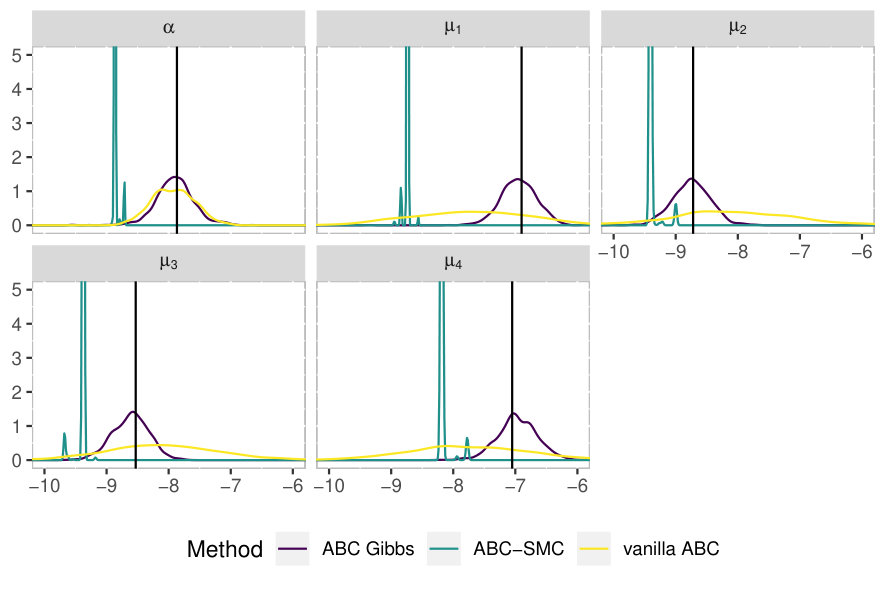 Figure 27