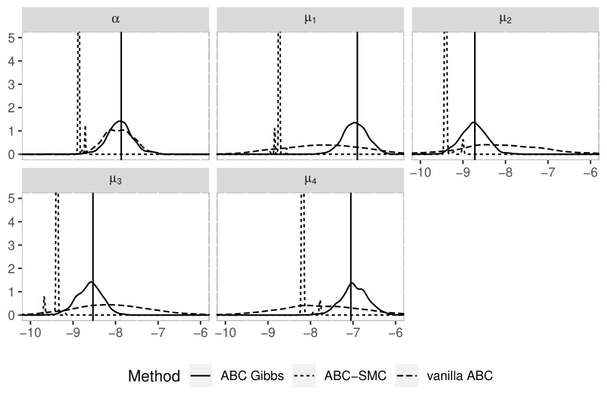 Figure 28