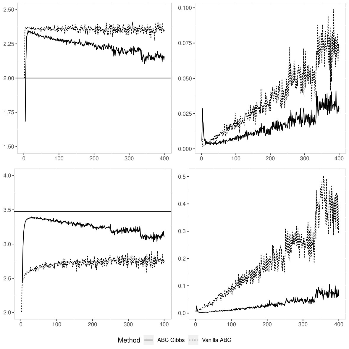 Figure 29