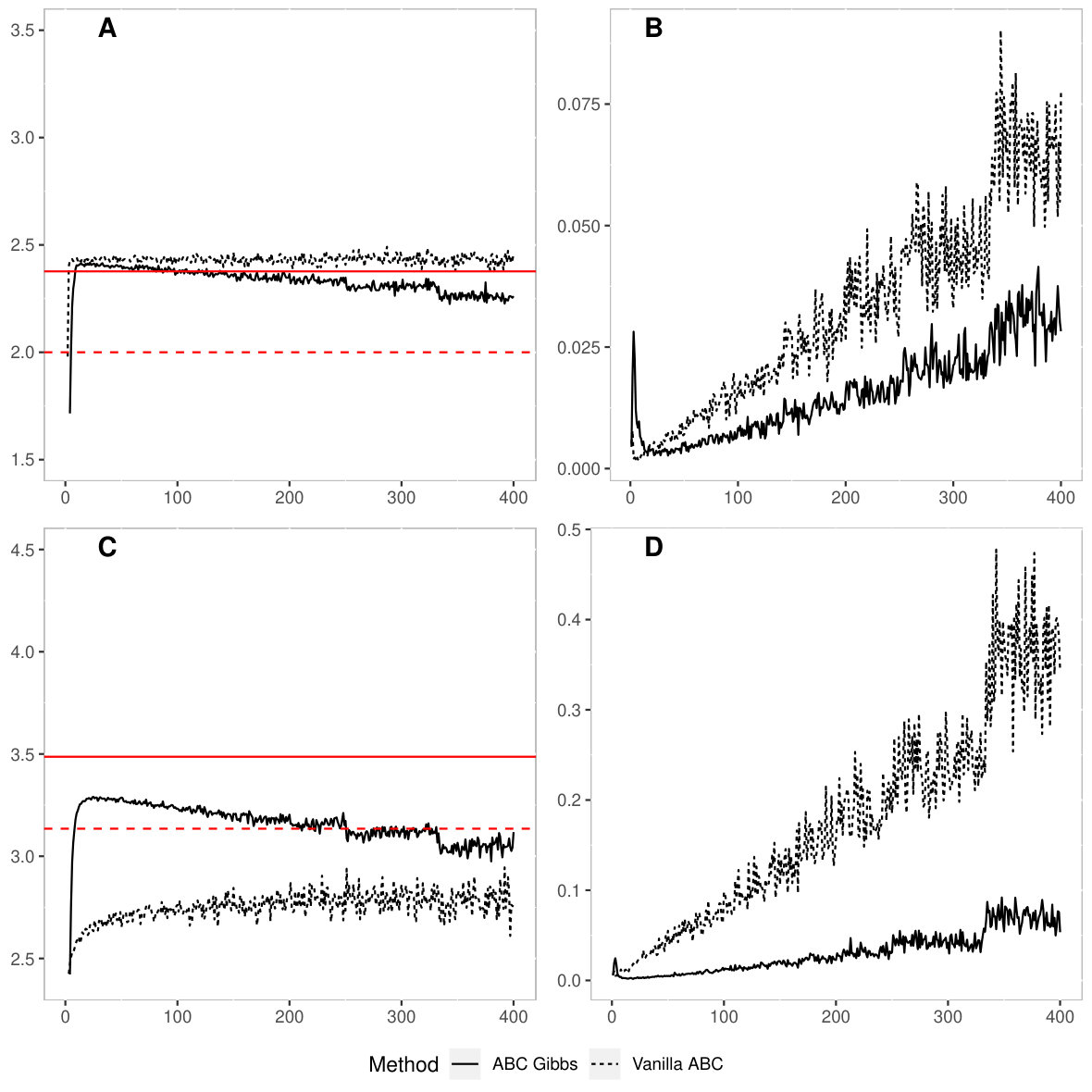 Figure 30