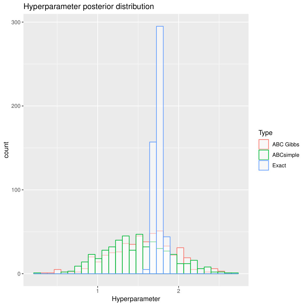 Figure 31