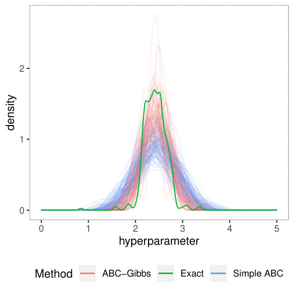 Figure 39
