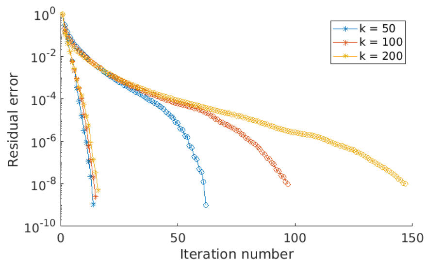 Figure 17