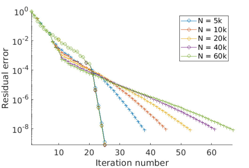Figure 18