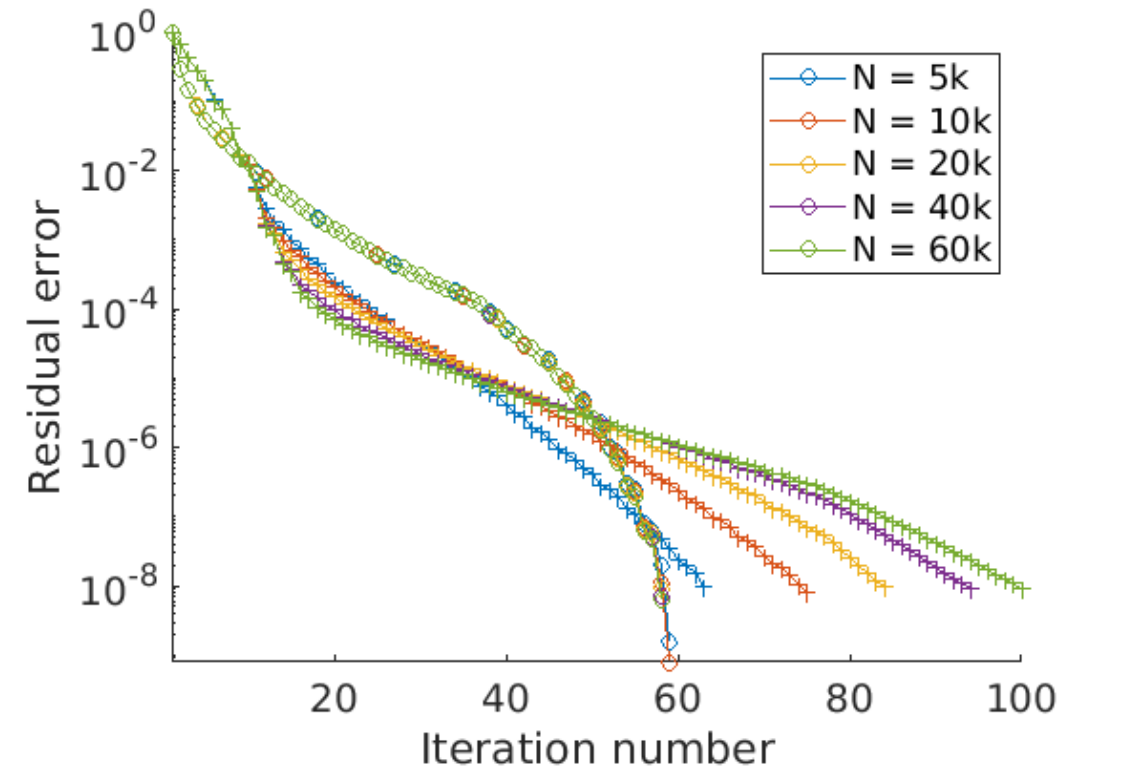 Figure 19
