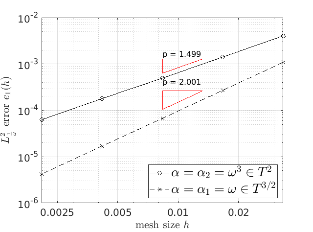Figure 21