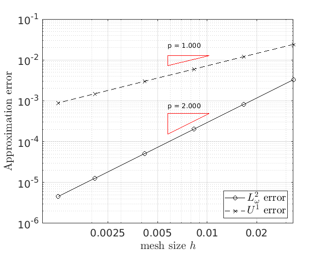 Figure 22