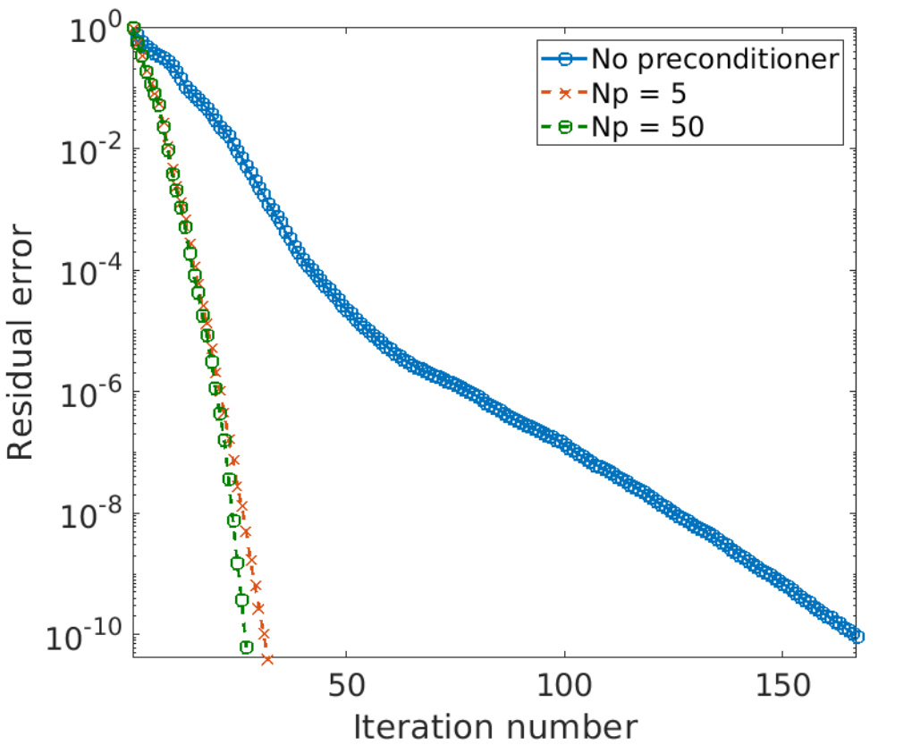 Figure 23