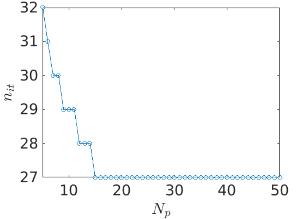 Figure 24