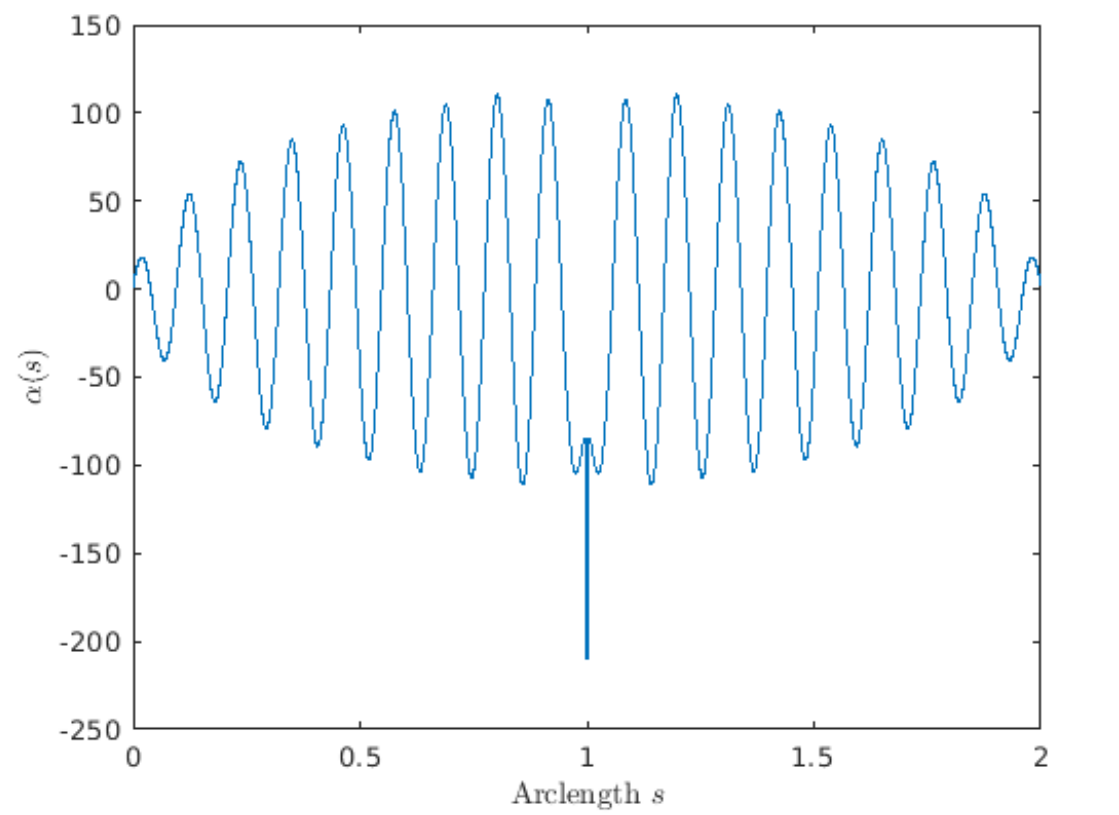 Figure 25