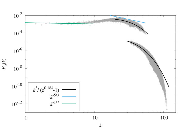 Figure 8