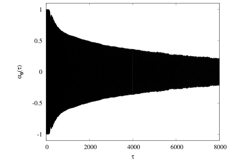 Figure 15