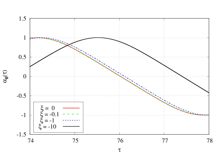 Figure 16