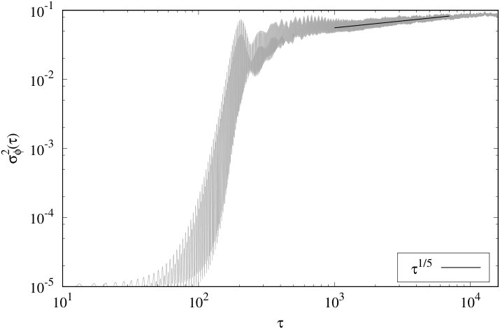 Figure 18