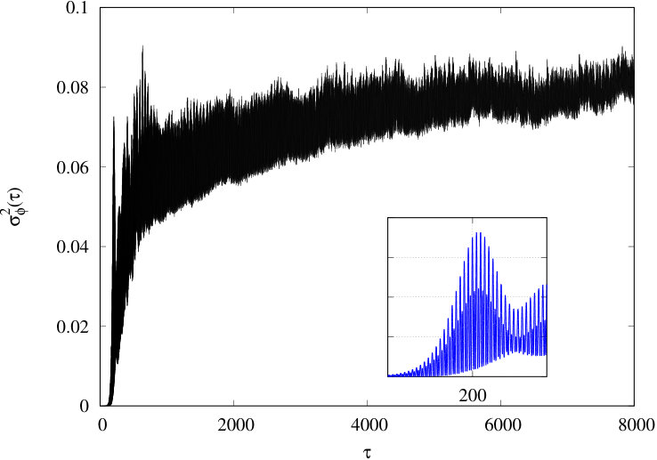 Figure 20