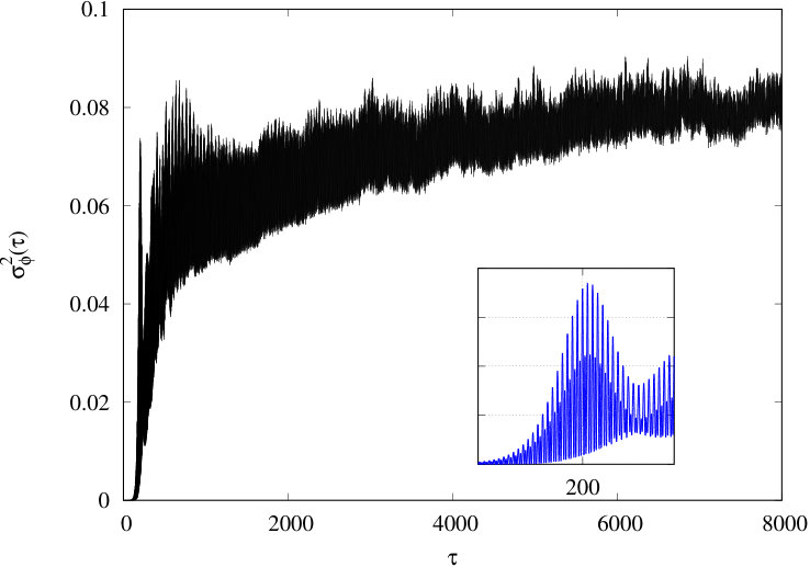 Figure 21
