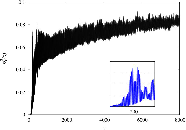 Figure 22