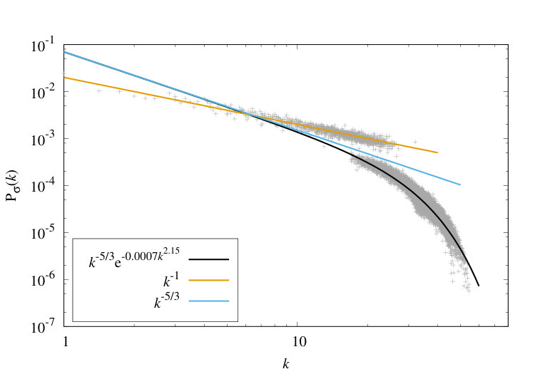 Figure 23