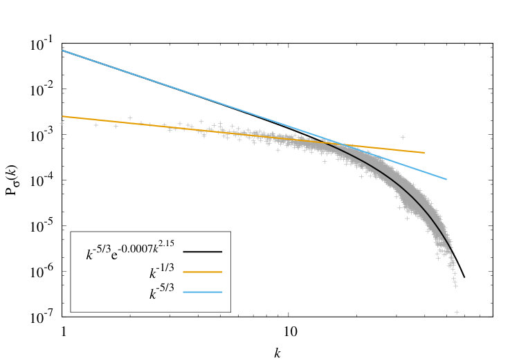 Figure 24