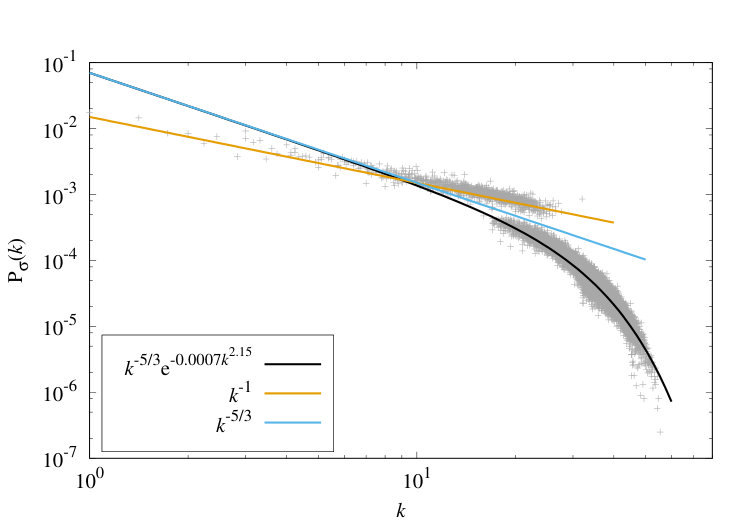 Figure 25