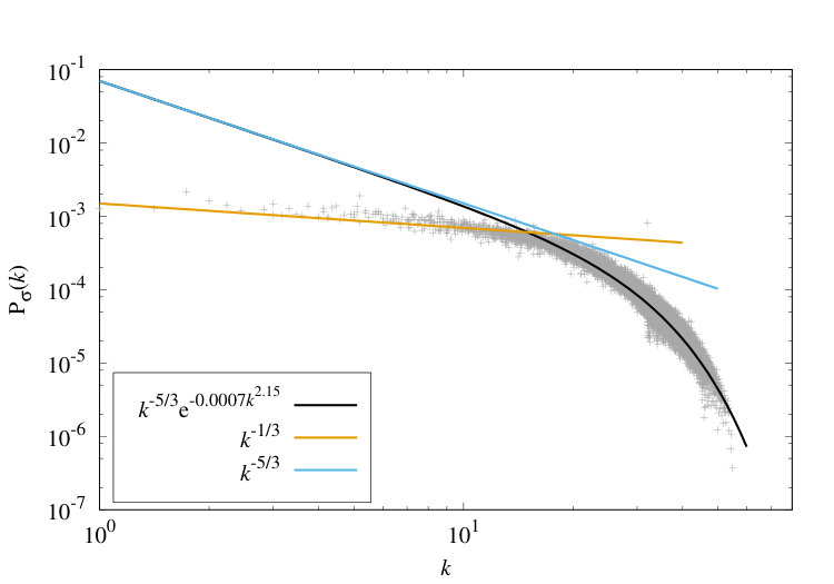 Figure 26