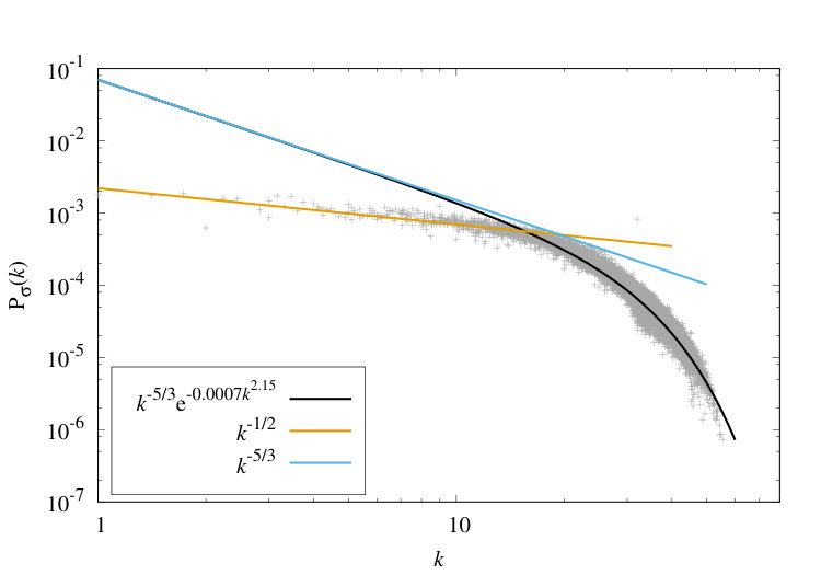 Figure 27