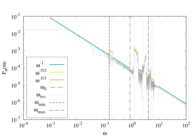 Figure 29