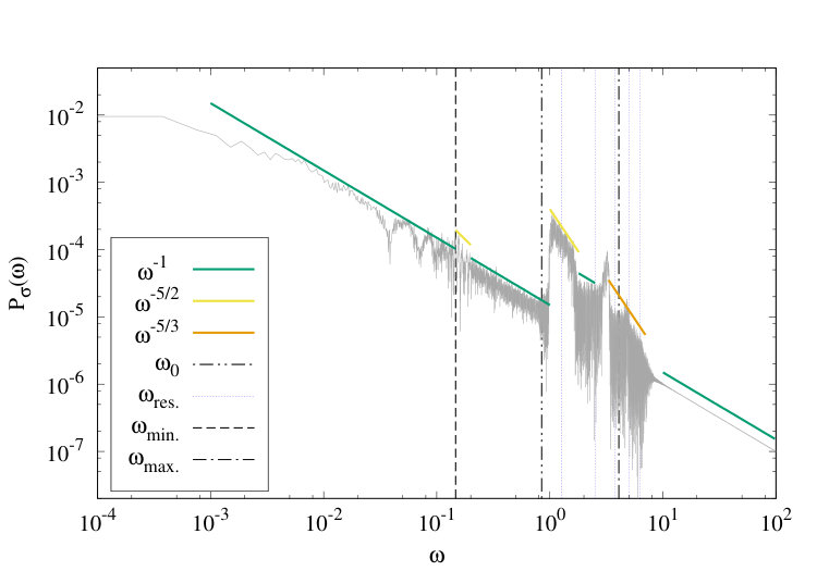 Figure 31