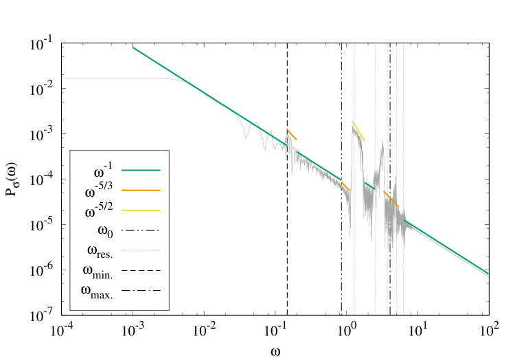 Figure 32