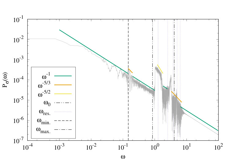 Figure 33