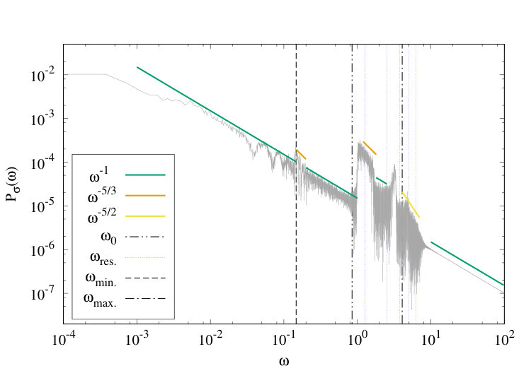 Figure 34