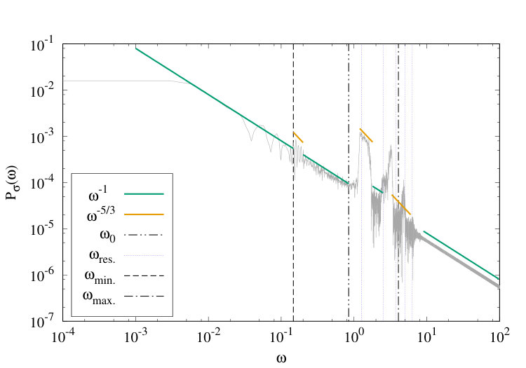 Figure 35