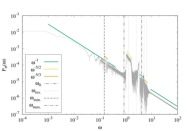 Figure 36