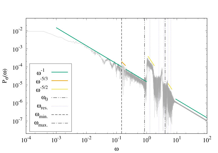 Figure 37