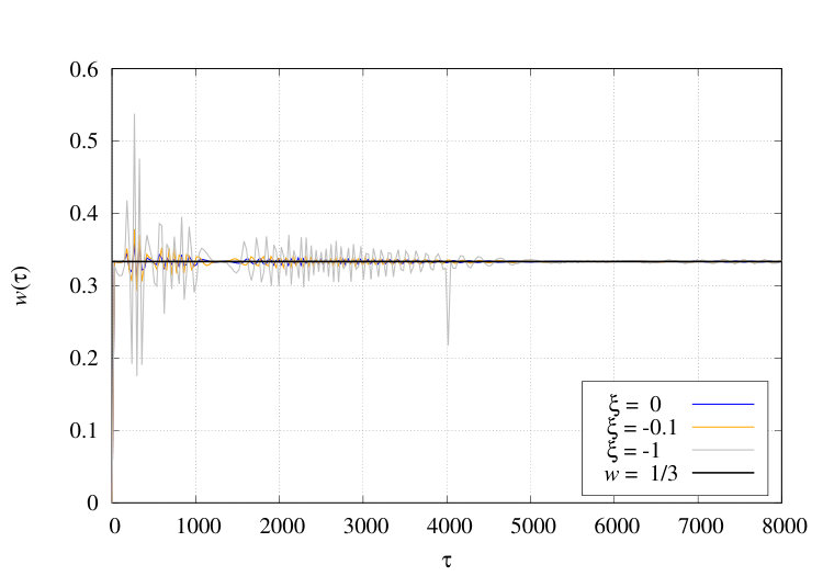 Figure 38