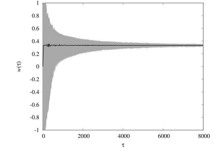 Figure 39