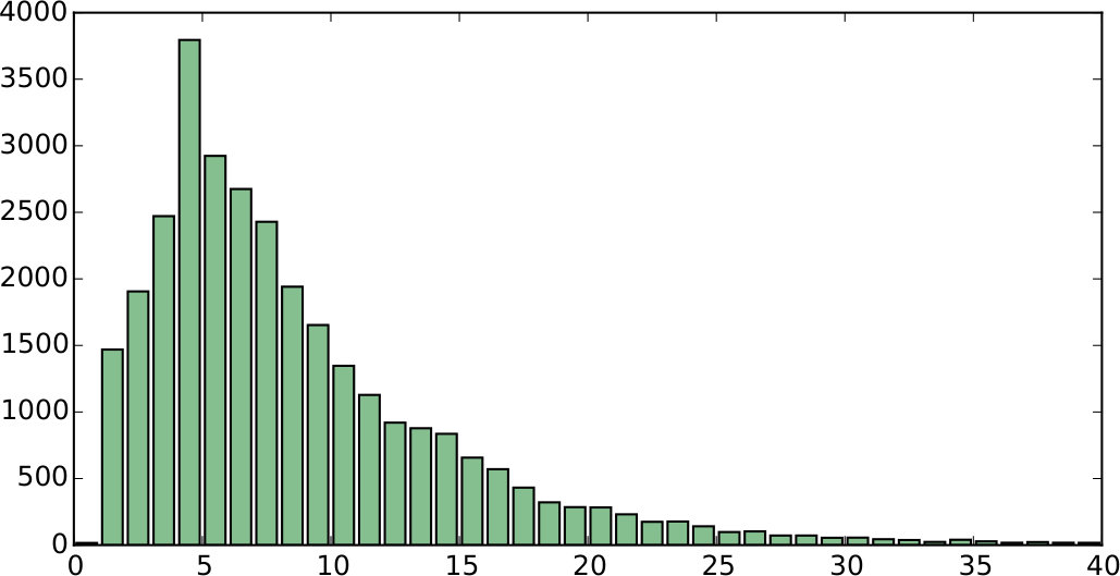 Figure 19