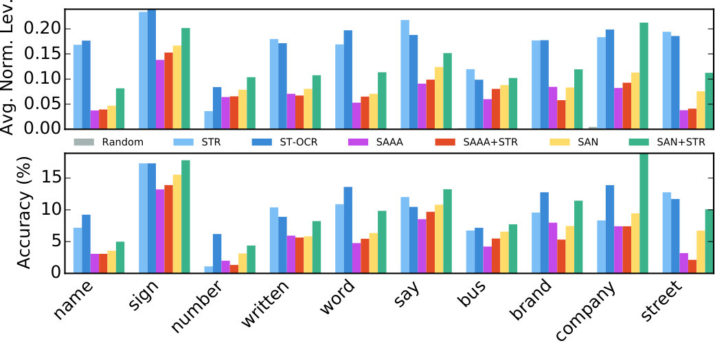Figure 30