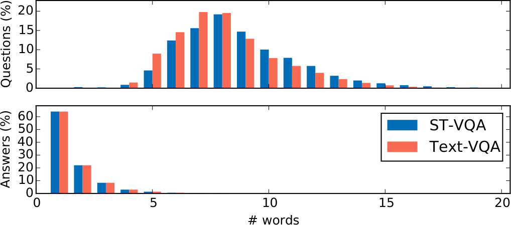 Figure 32